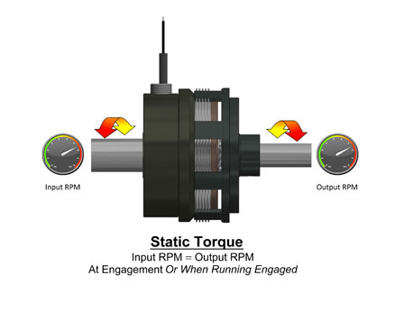 Static Torque at engagement or when running engaged