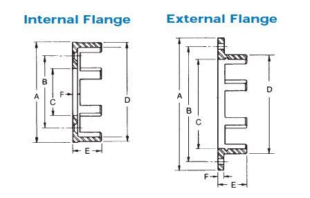 electric-multidisc-ema-flanges