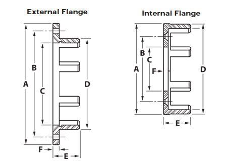 fail-safe-brake-fea-flanges