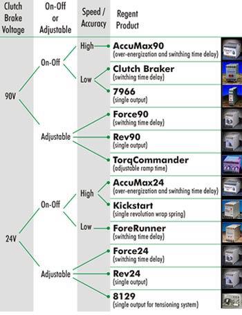 regent-controls-chart regent-controls-chart