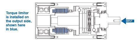 torque_limitor