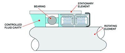 centrifugal-seal-diagram-lg