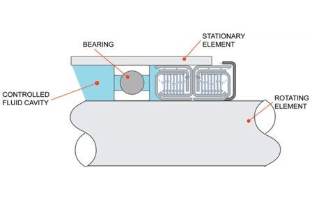 centritec-non-contact-seals-sketch