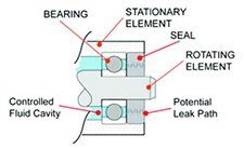 labyrinth-seal-diagram